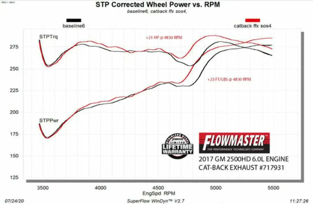 2011-2019 Ram Cat-Back Exhaust Flowmaster Stainless Steel